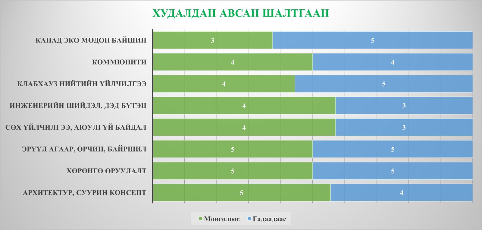 зураг