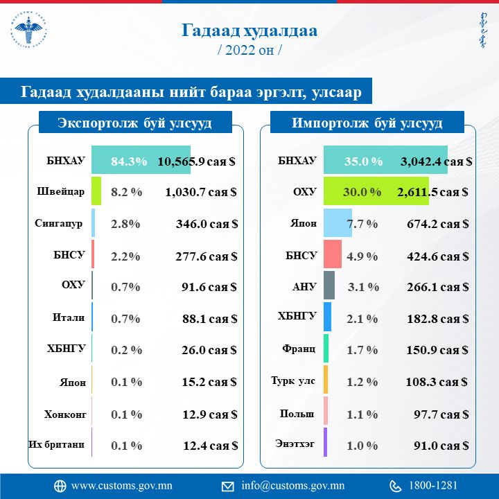 зураг