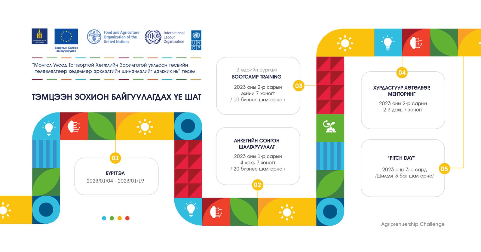 “Agripreneurship Challenge” хүнс, хөдөө аж ахуйн салбарын шинэлэг ...