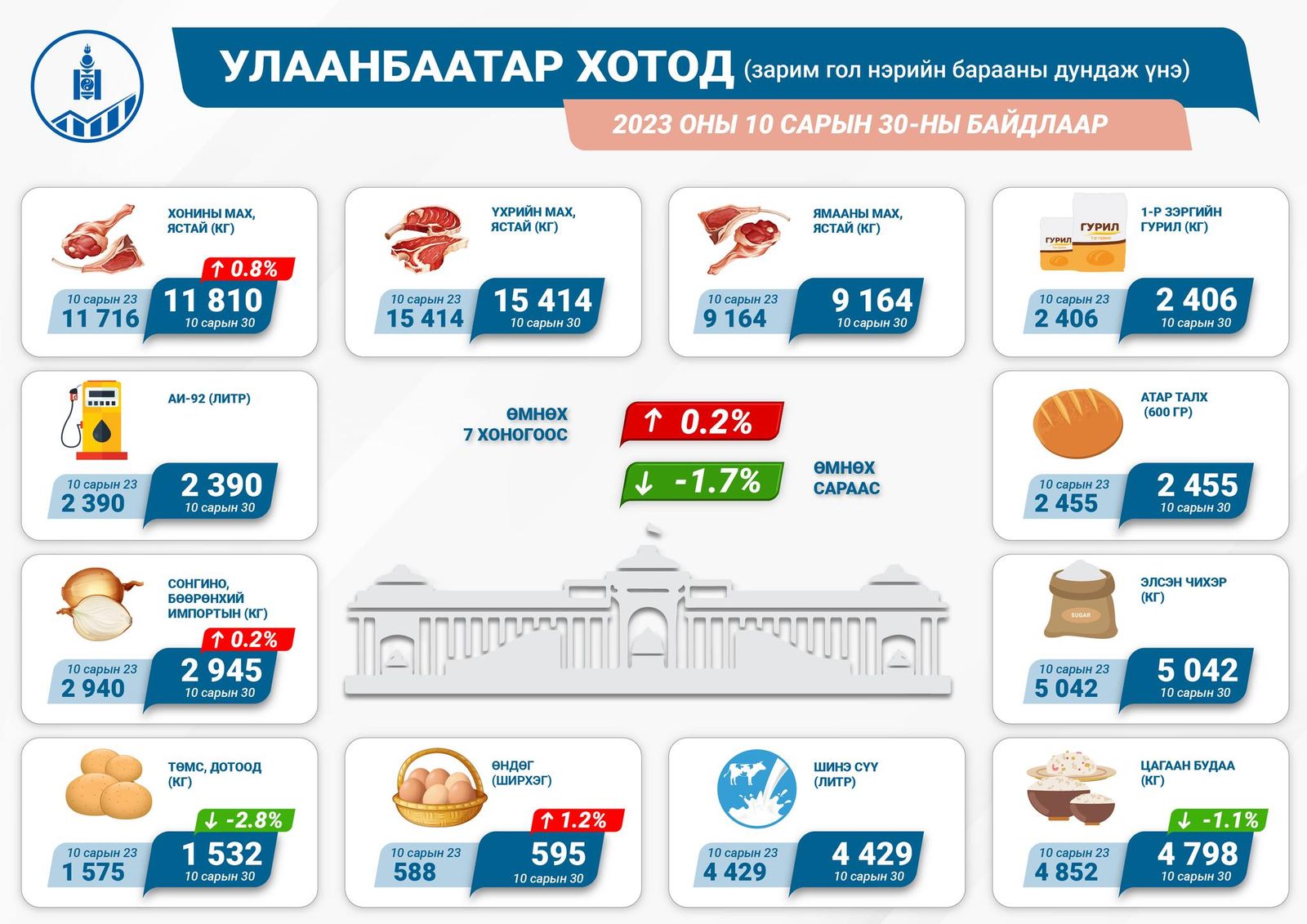 зураг