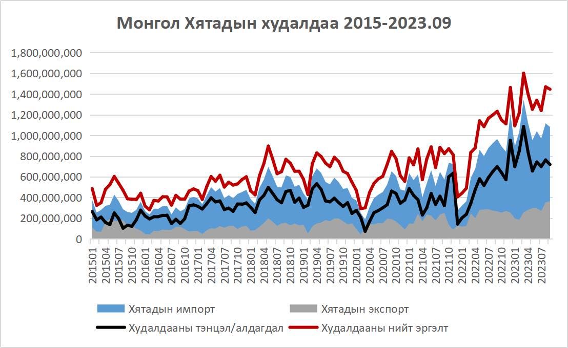 зураг