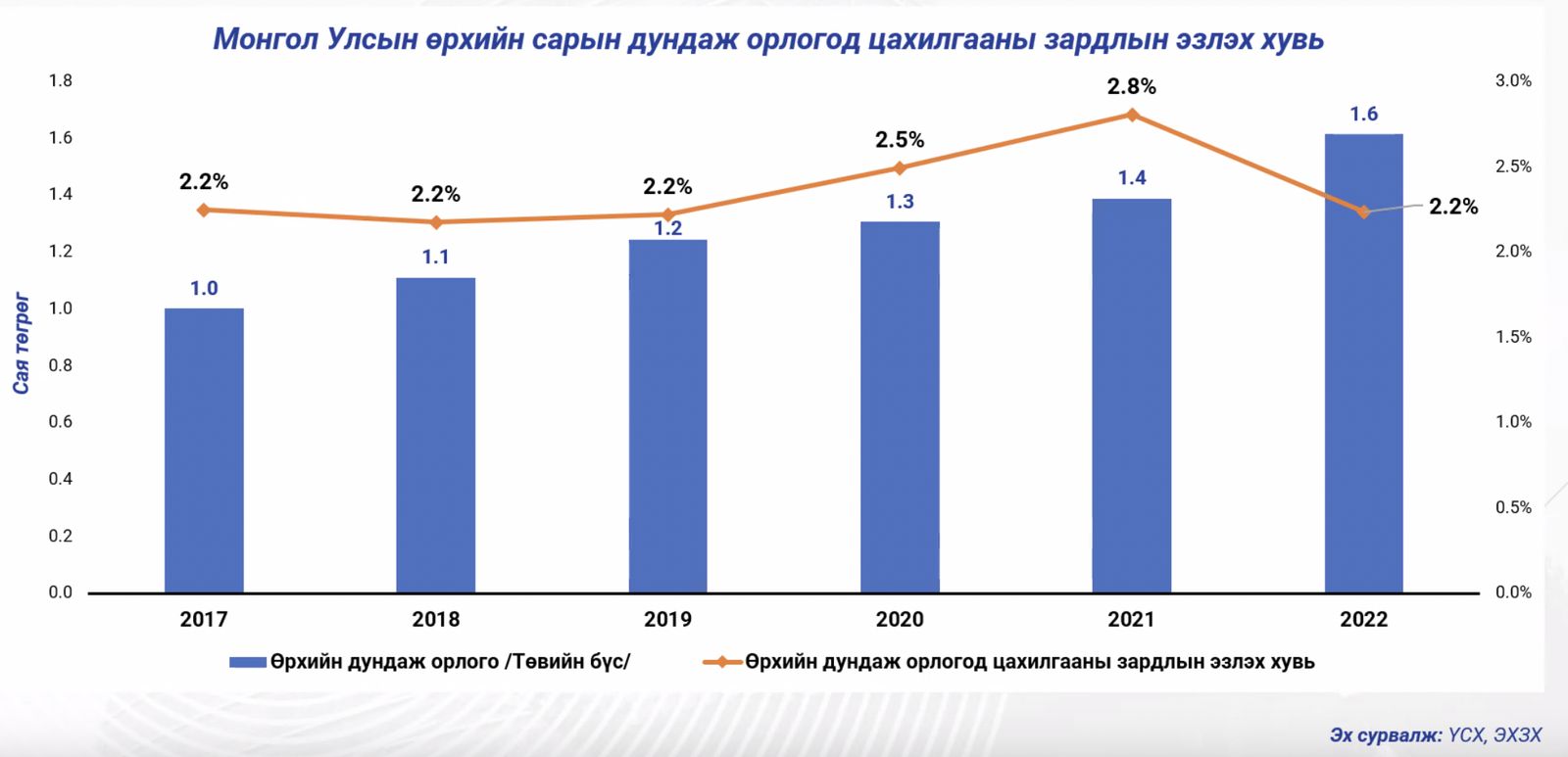 зураг