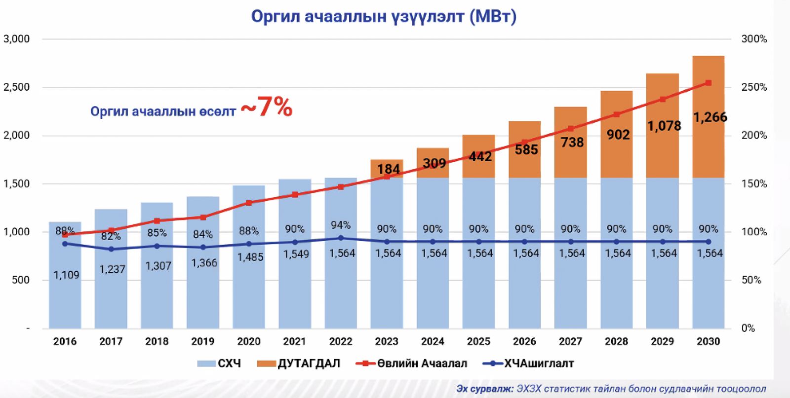 зураг