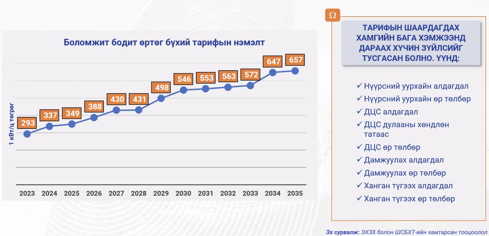 зураг