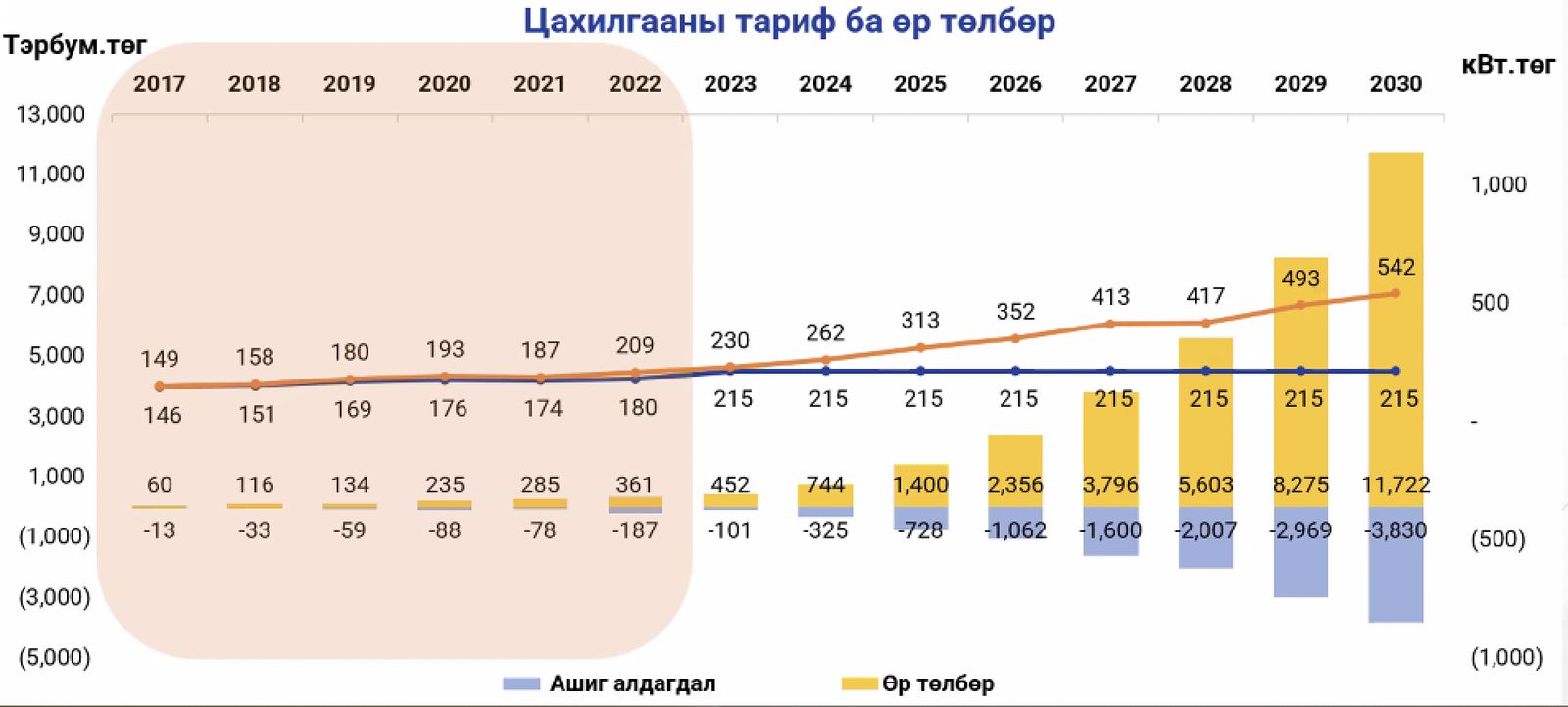 зураг