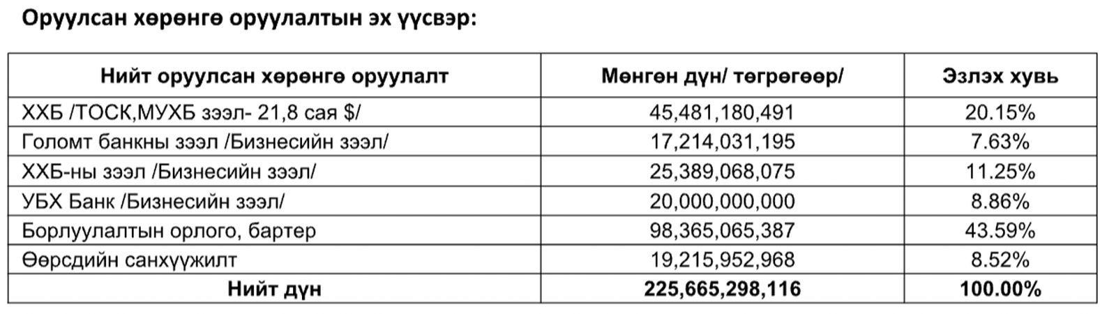 зураг