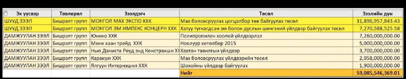 зураг