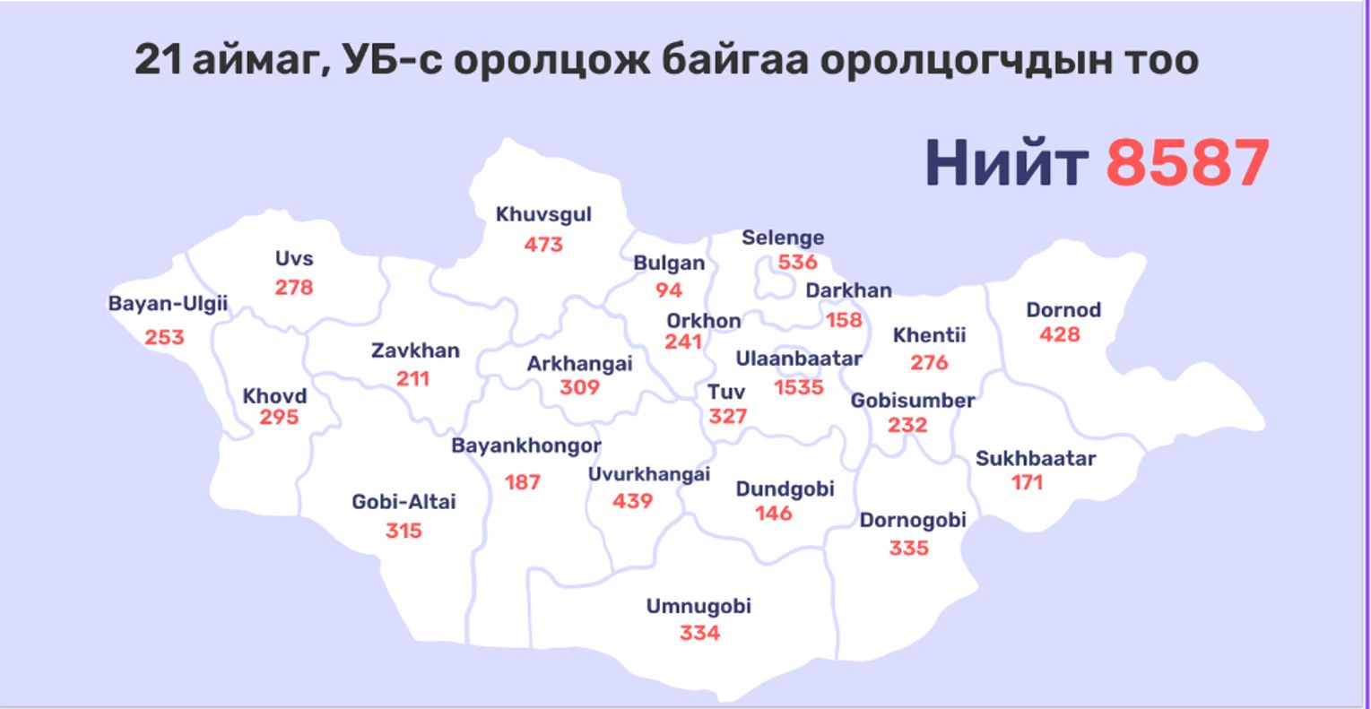 зураг