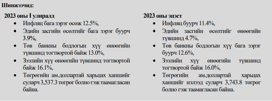 зураг