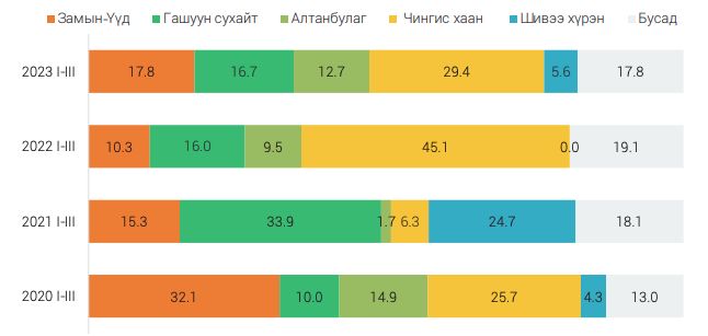 зураг