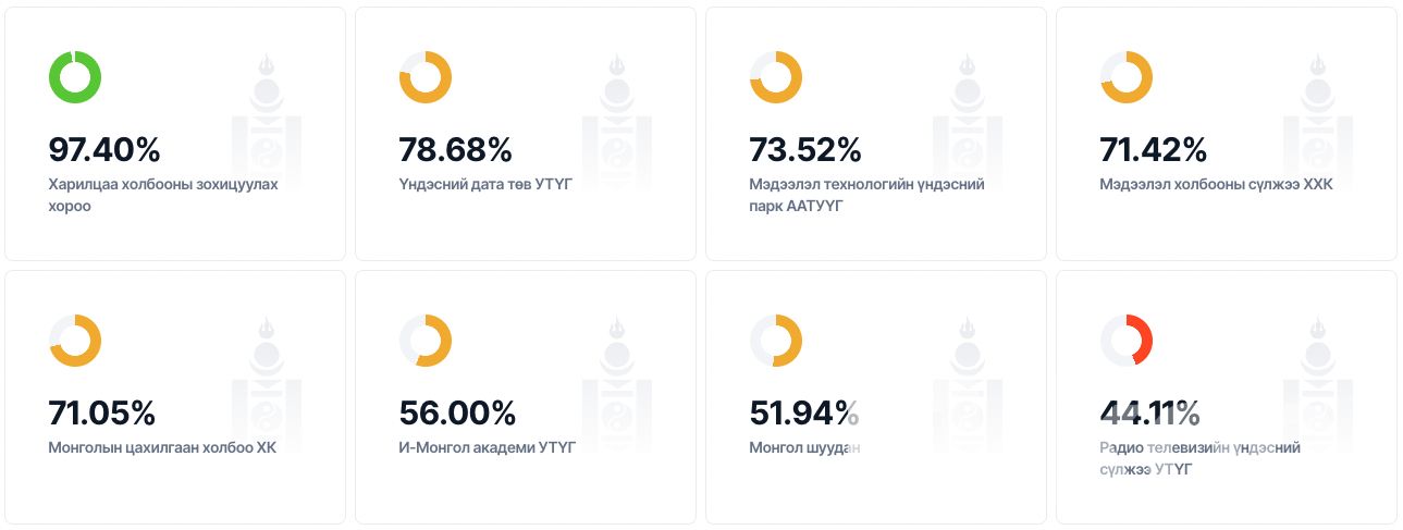 зураг