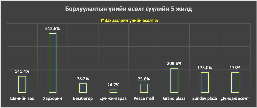 зураг