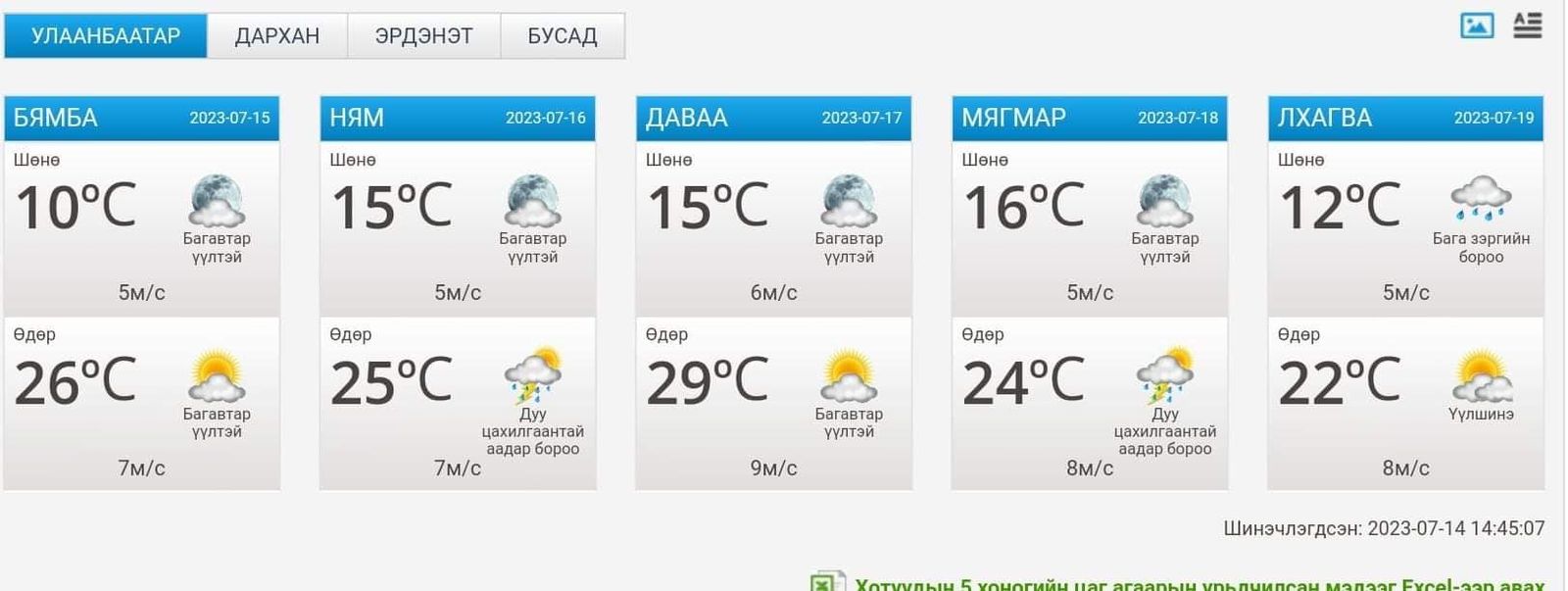 зураг