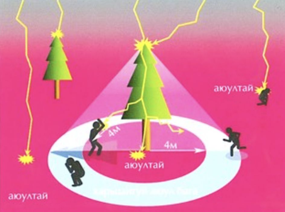 зураг