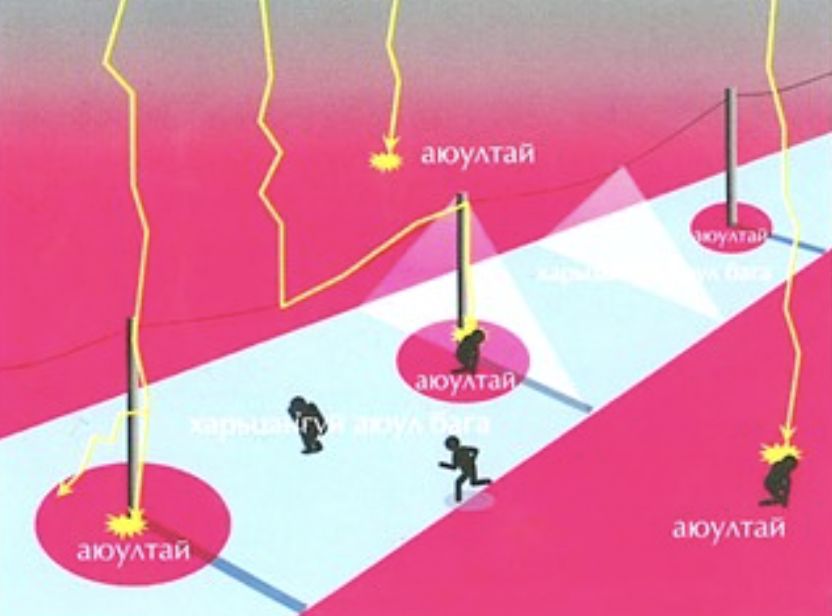 зураг