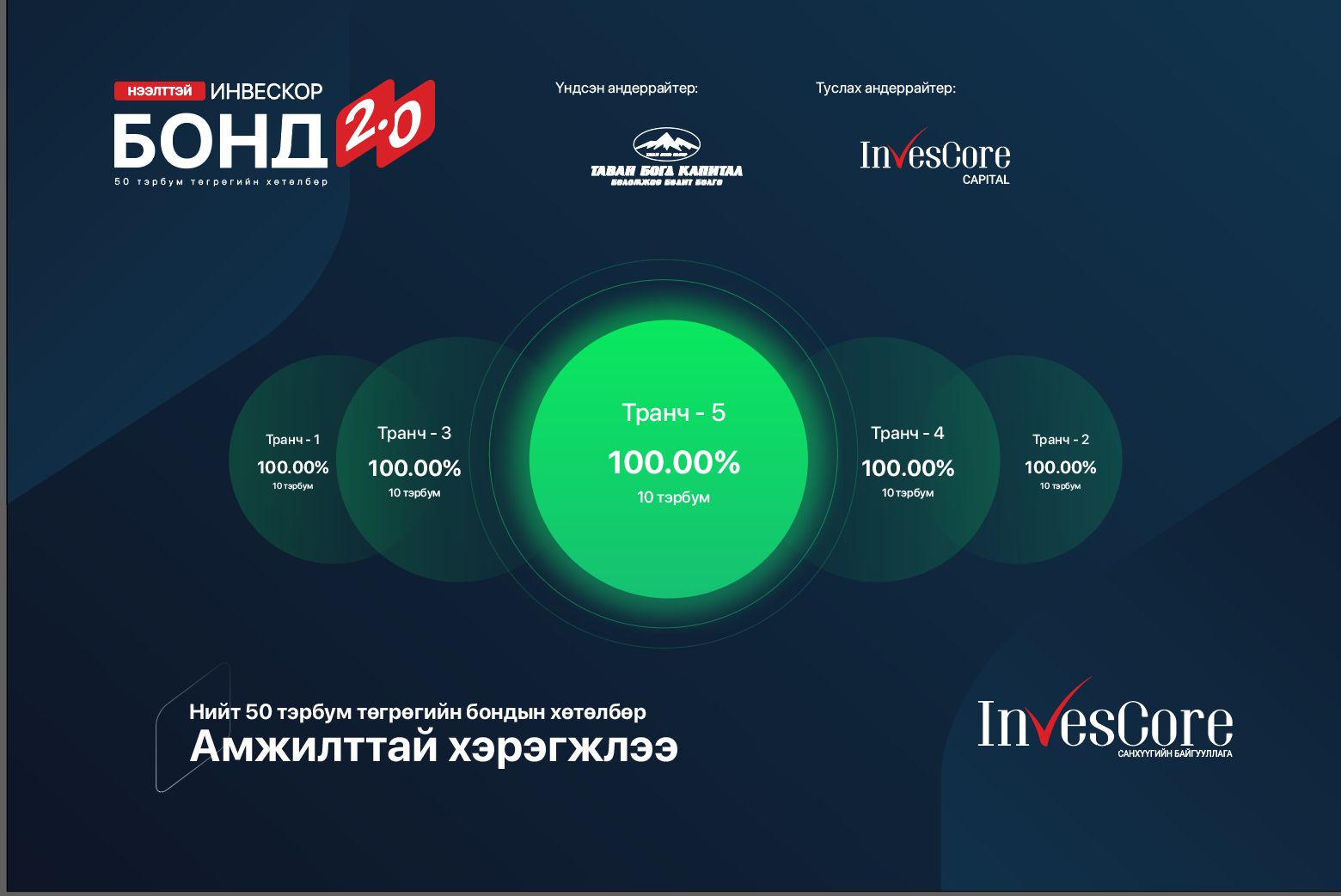 ИНВЕСКОР БОНД 2.0 нээлттэй бондын хөтөлбөр амжилттай хэрэгжлээ