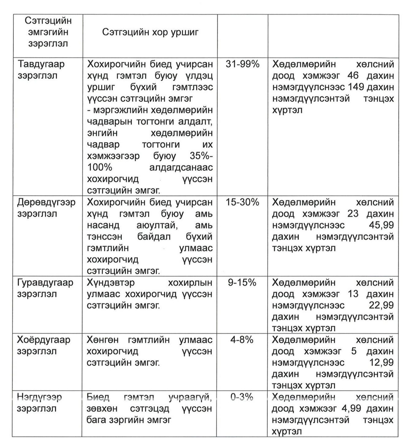 зураг