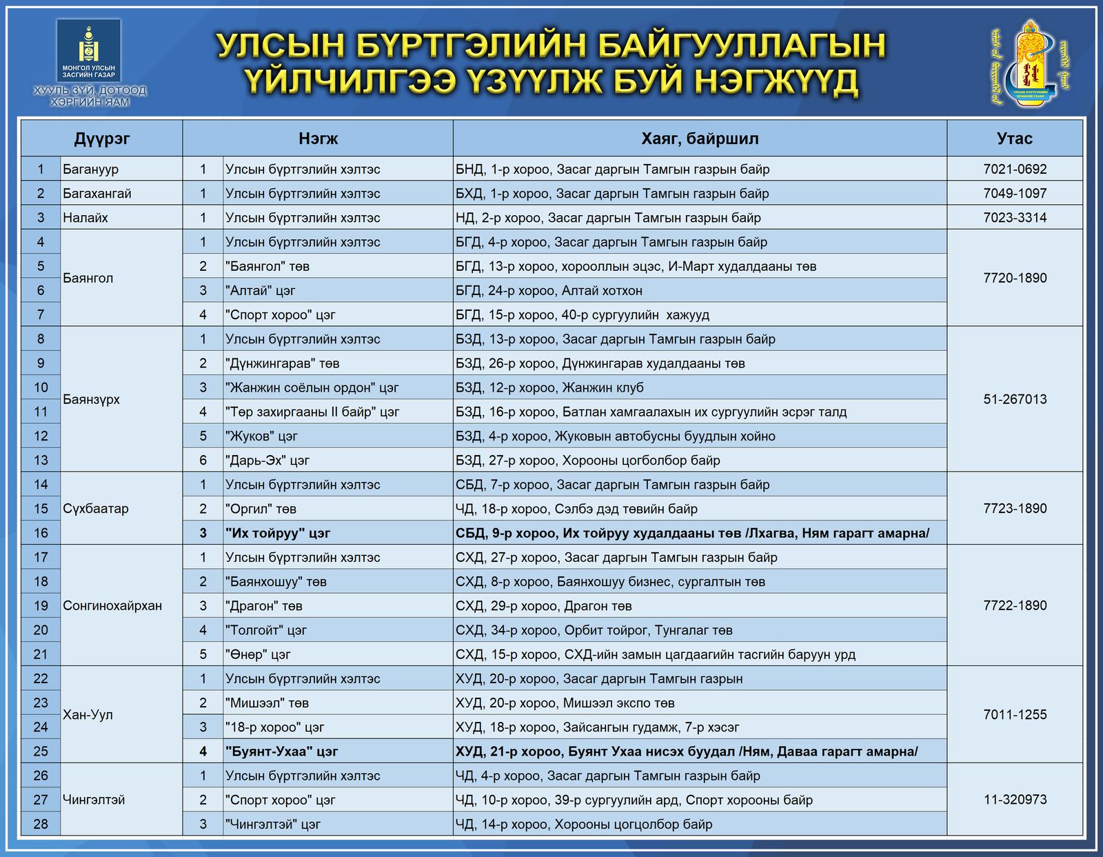 зураг