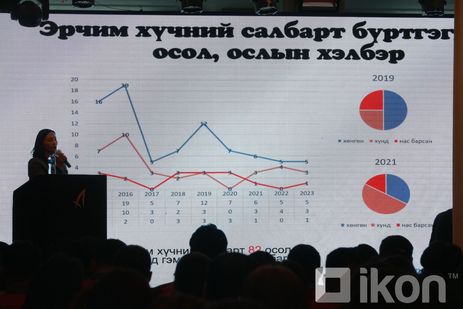 зураг