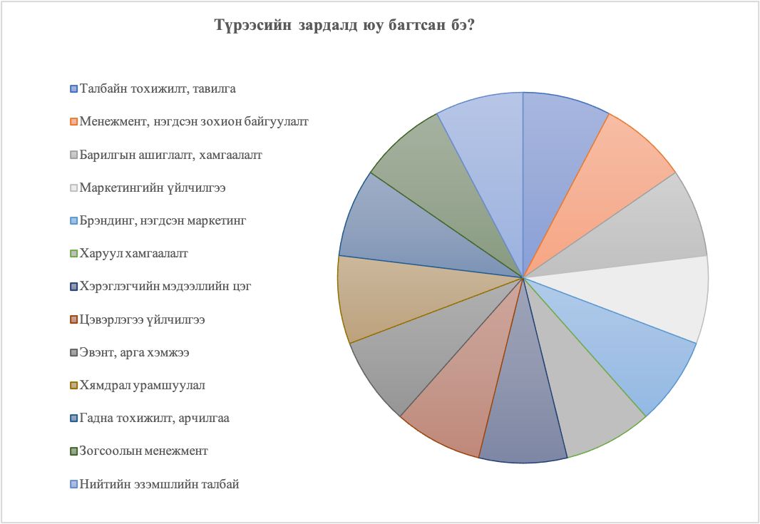 зураг
