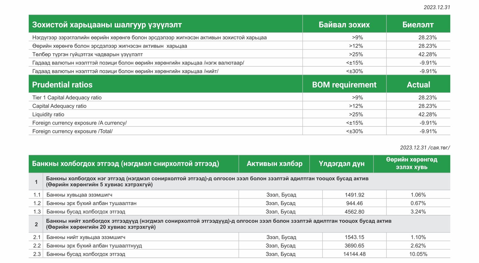 зураг