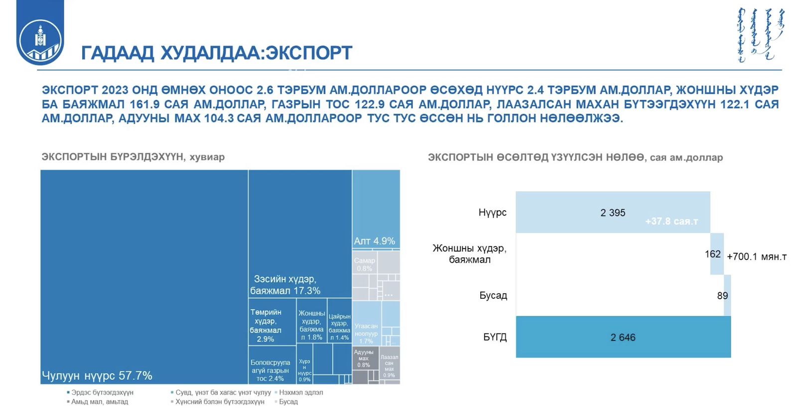 зураг