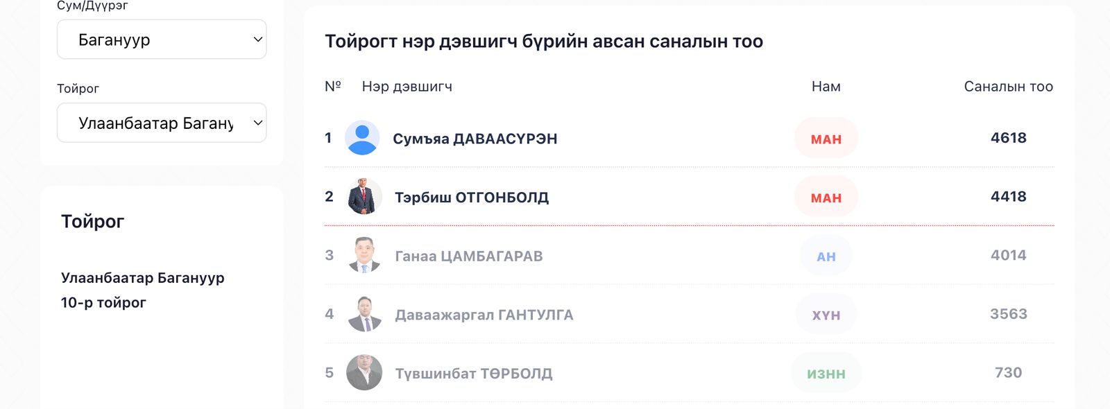 зураг