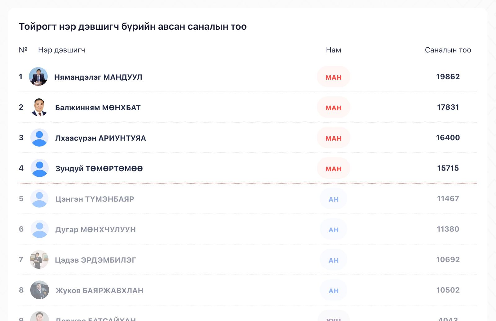 зураг