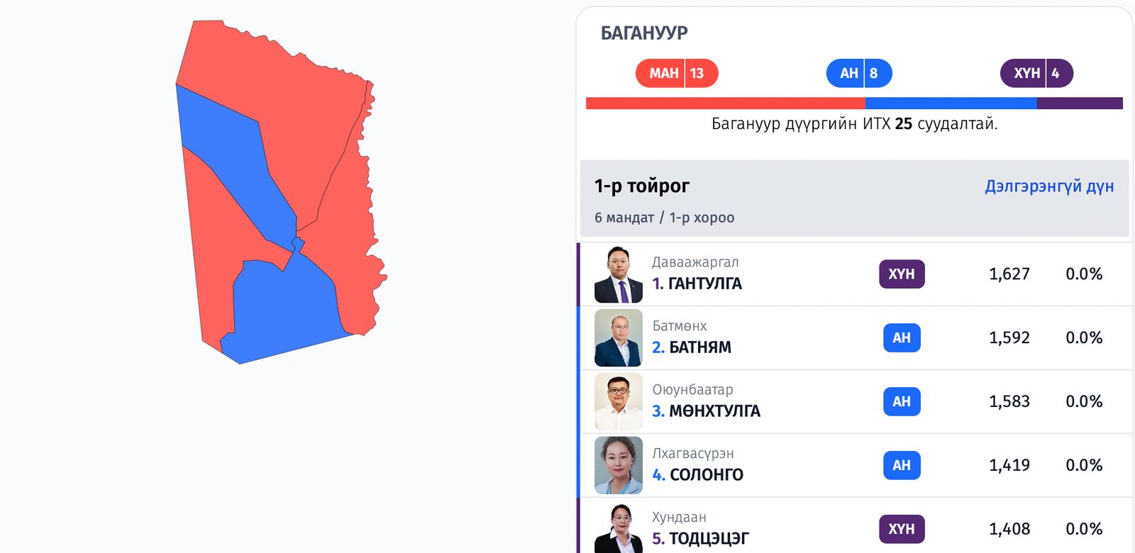 зураг