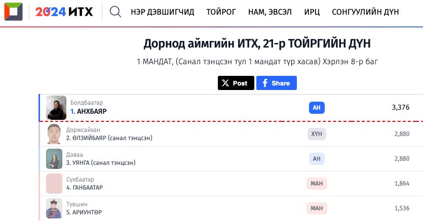 зураг