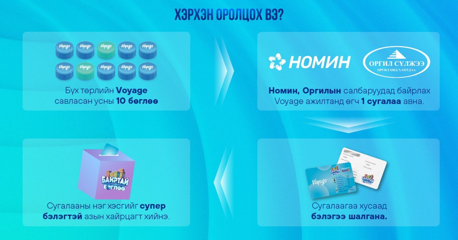 зураг