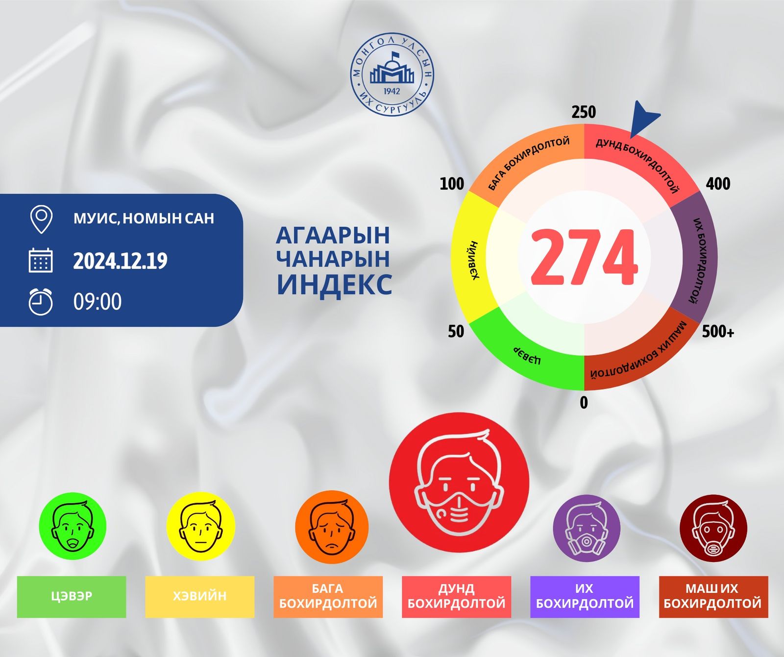 зураг