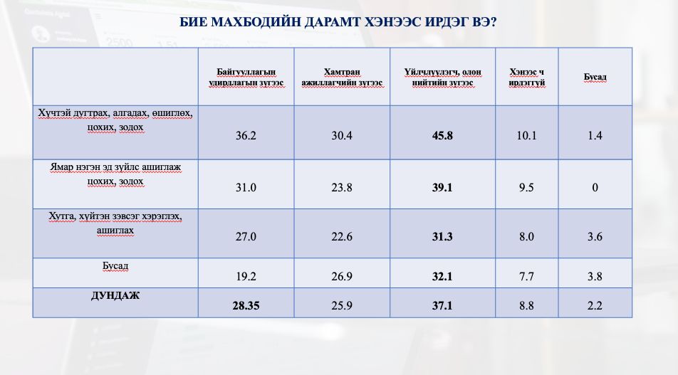Д а аж. Д а аж