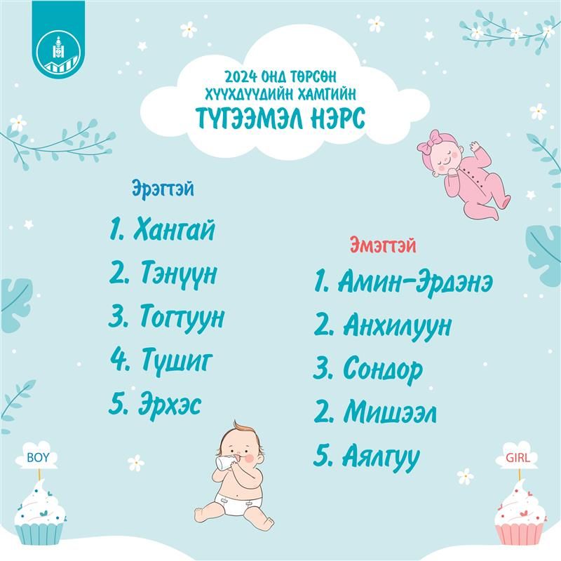 зураг