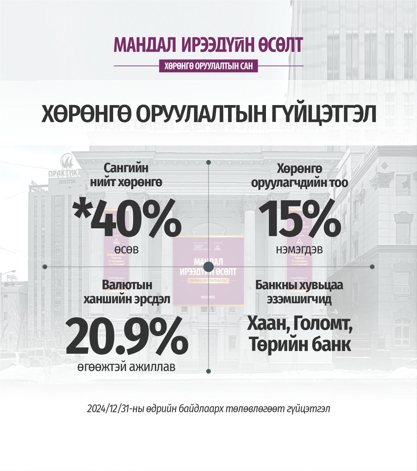 зураг