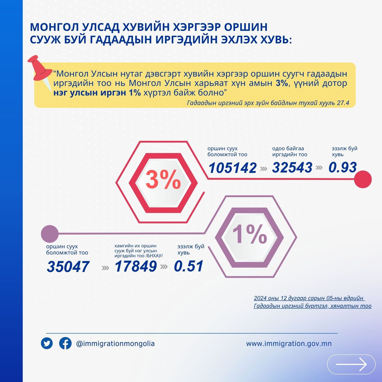 зураг