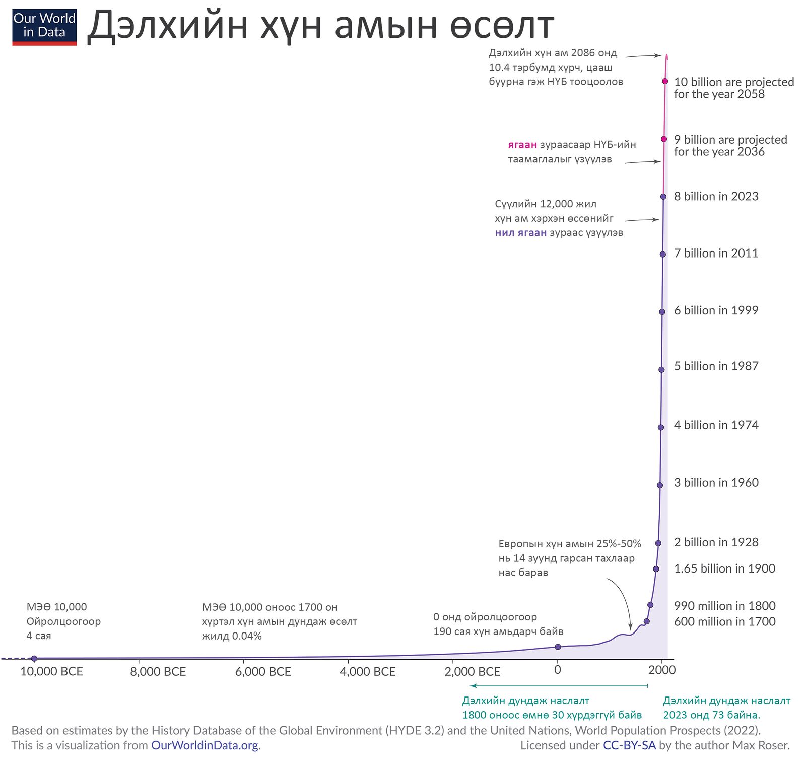 зураг