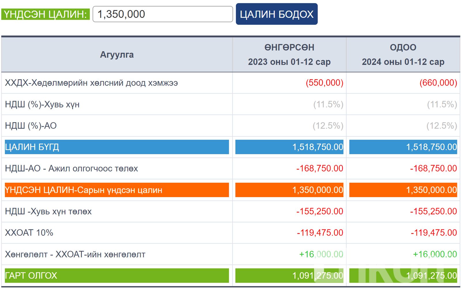 зураг