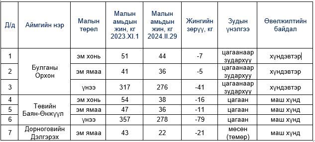 зураг