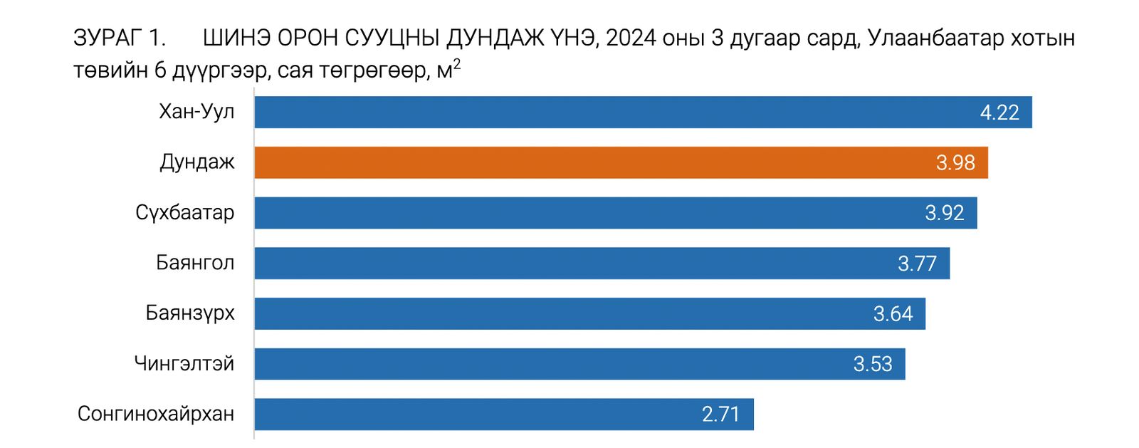 зураг