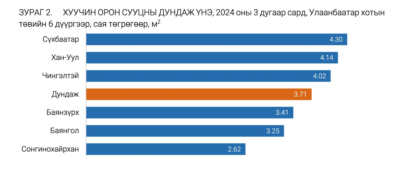 зураг