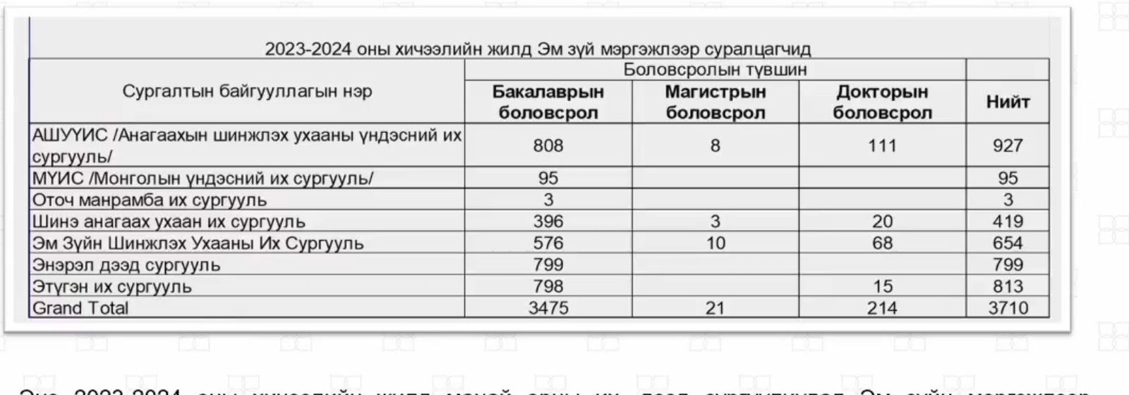 зураг