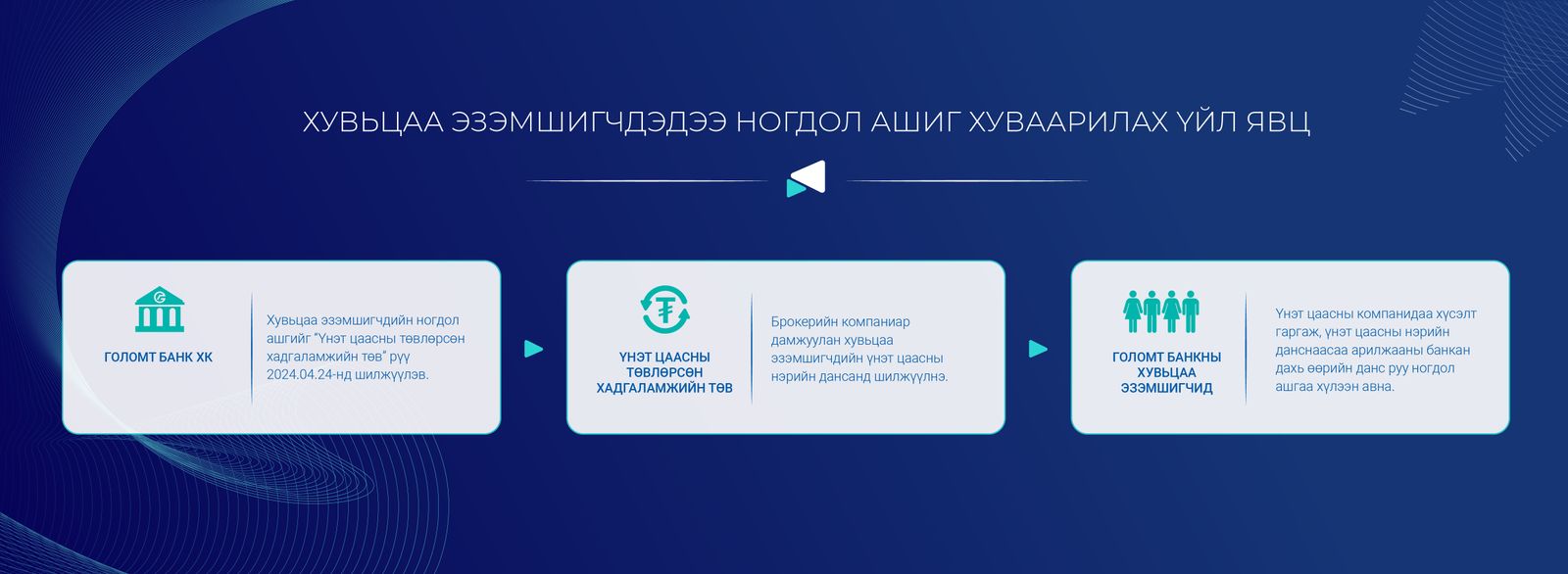 зураг