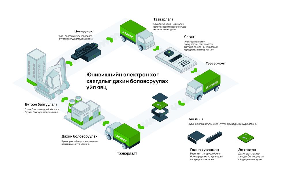зураг