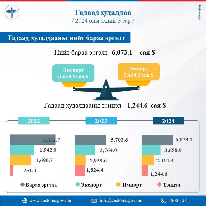 зураг