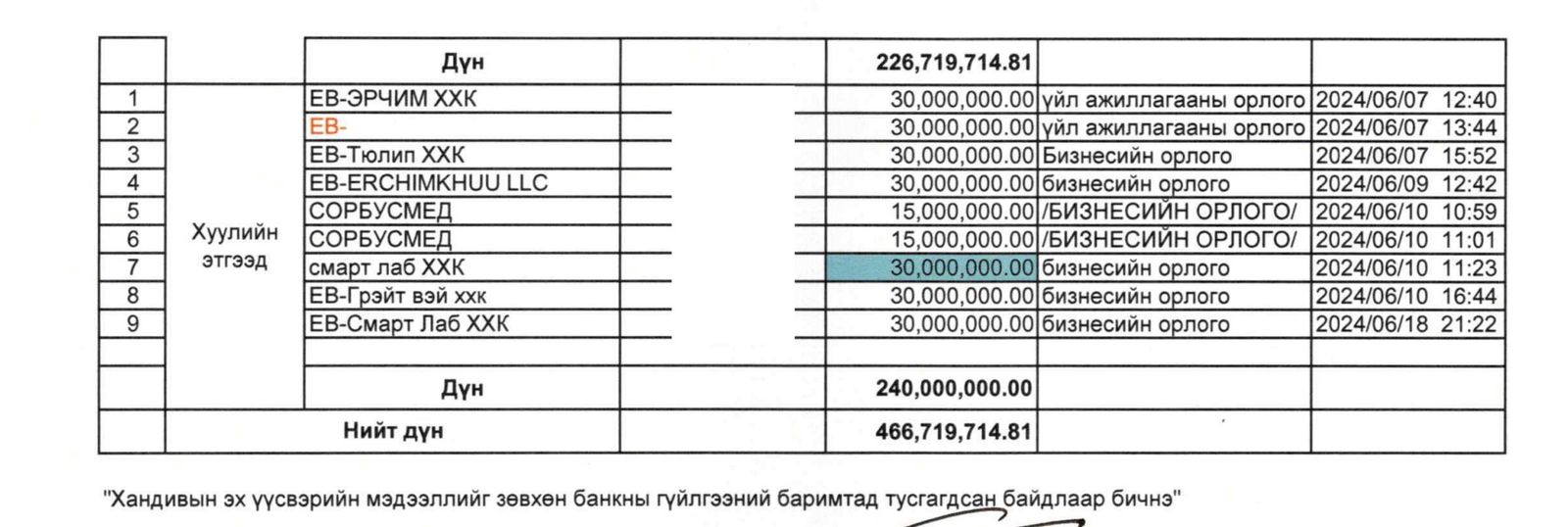 зураг