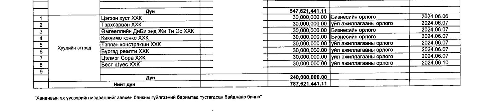 зураг