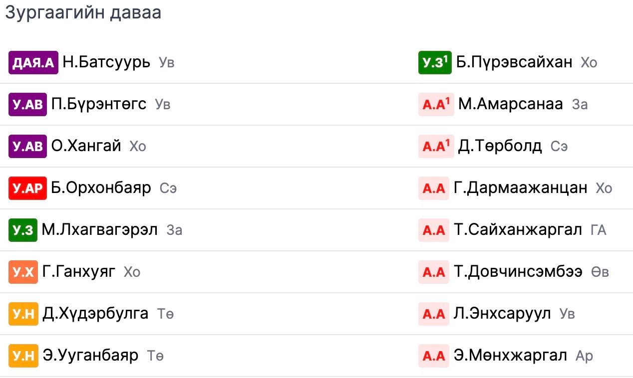 зураг