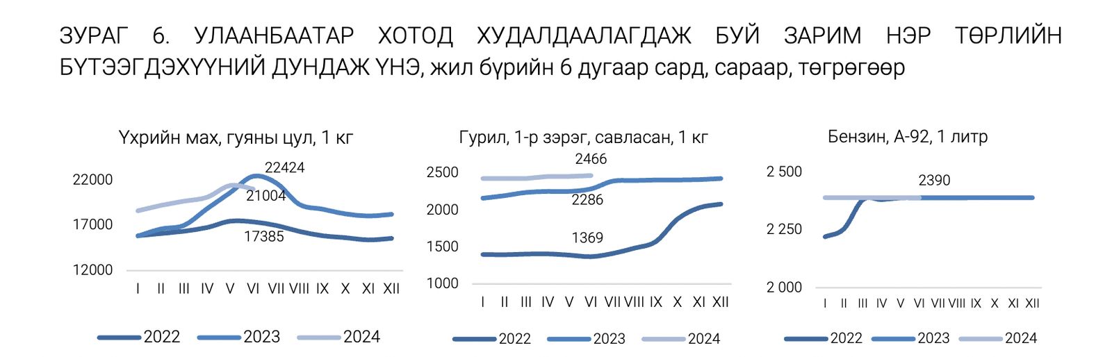 зураг