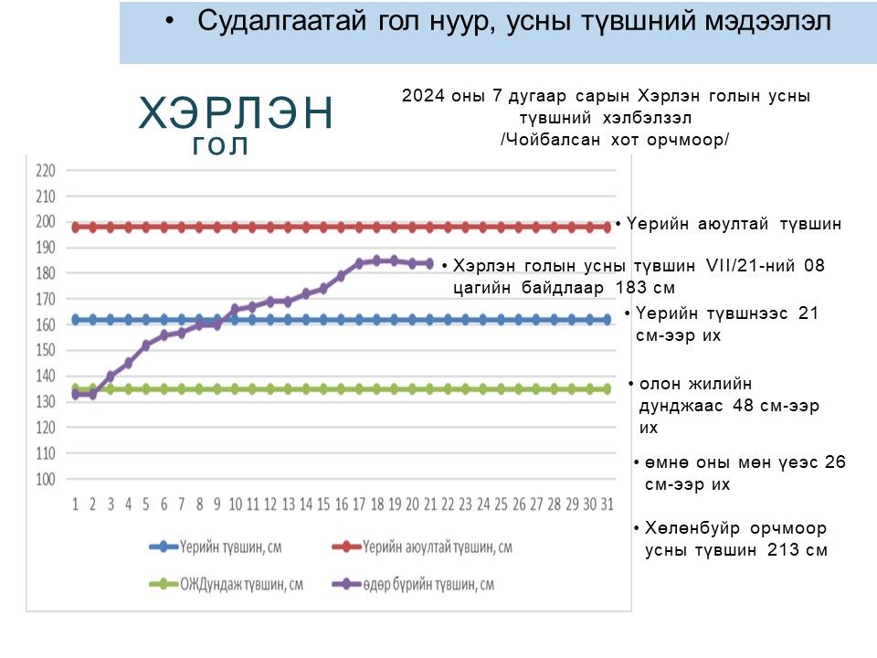 зураг